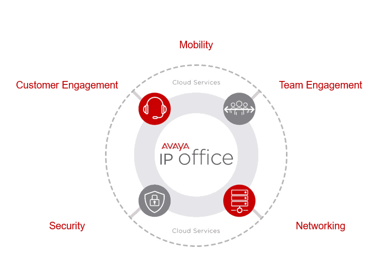 algotech cloud cc powered by avaya